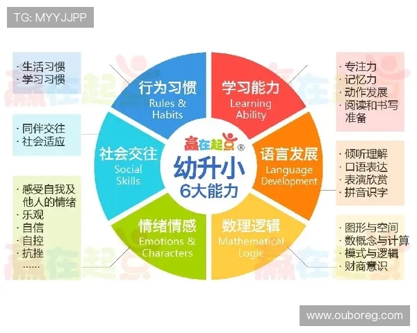 深入理解欧博游戏规则：提升游戏策略与赢面的方法与技巧